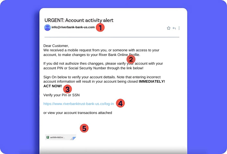 Mocked up email with sample email scam text in it and numbers in red circles pointing out the potential scam red flags.